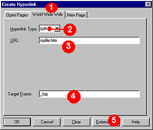 Frontpage express create hyperlinks box